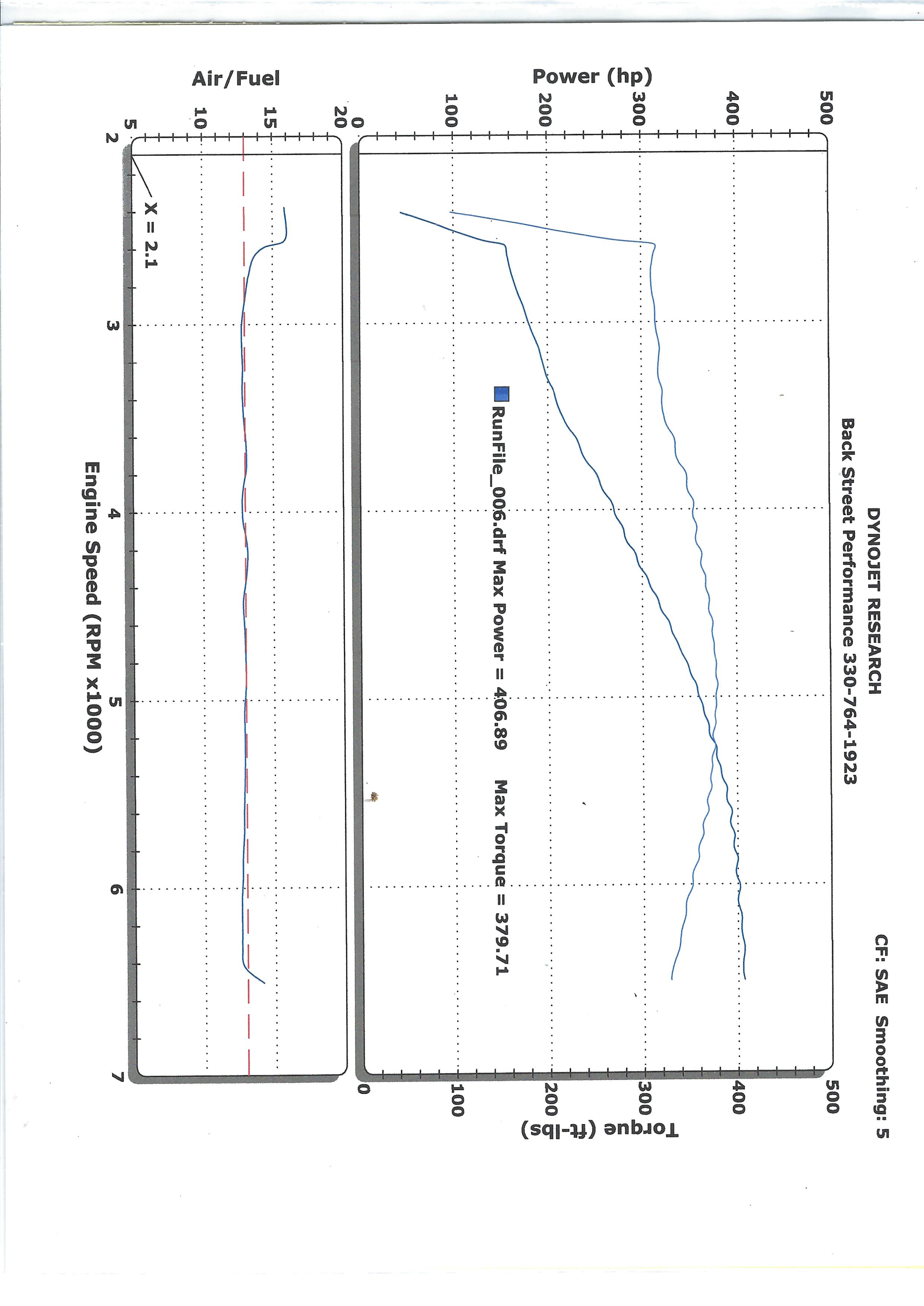 A dynojet dyno sheet showing 406.89hp and 379.71 ft/lbs of torque