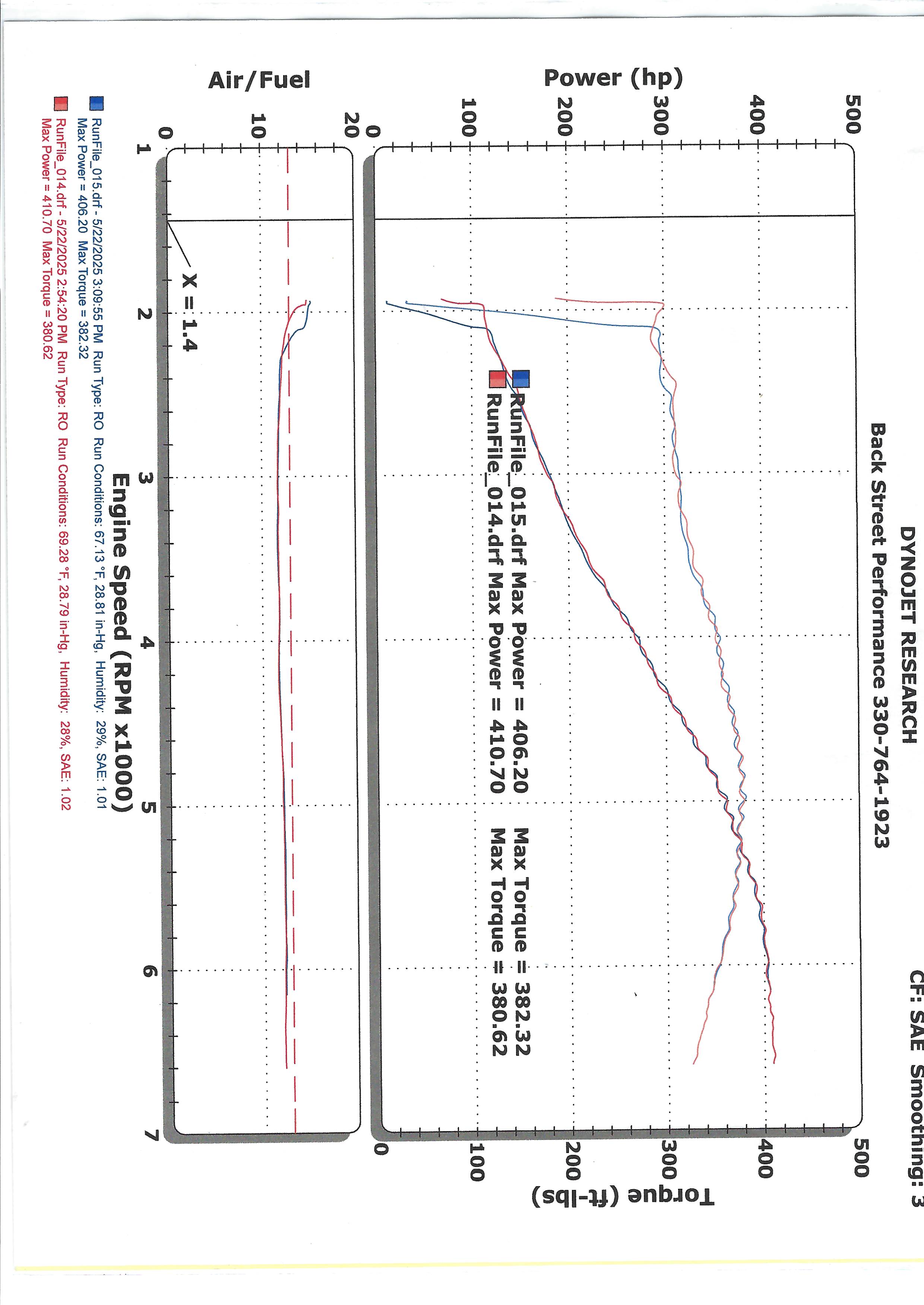 A dynojet showing a previous run of 406hp and 382.32 ft/lbs of torque, with a final run of 410hp and 380.62 ft/lbs of torque